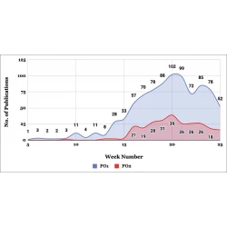 Article figure