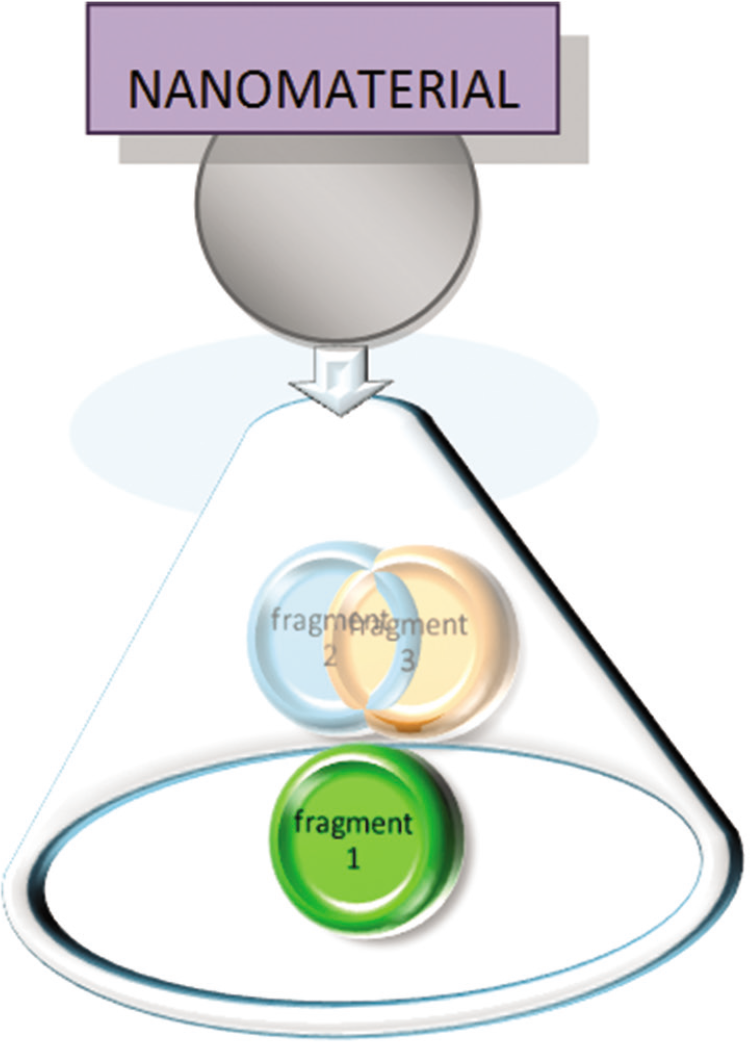 TOP-DOWN - Breaking of the large materials into smaller nanofragments