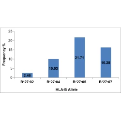 Article figure