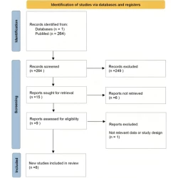 Article figure